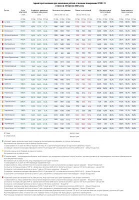 Показник госпіталізації COVID-хворих у нормі лише в шести областях