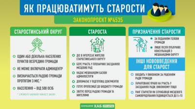В Україні старостам у громадах надали ефективні функції: що відомо