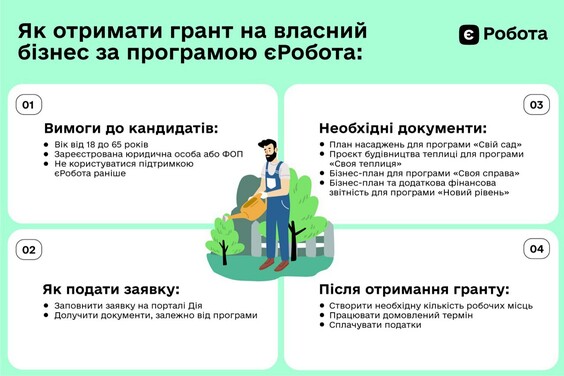 Гранти до 8 мільйонів гривень: як почати власну справу за допомоги держави