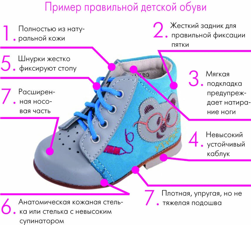 Як вибрати взуття дитині визначаємо розмір