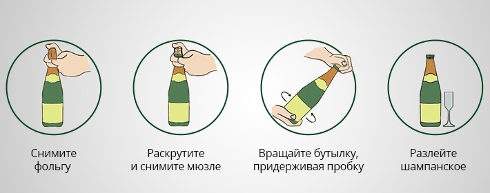 Як відкривати шампанське