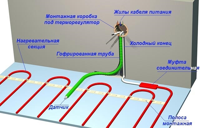 Схема теплої електричної підлоги