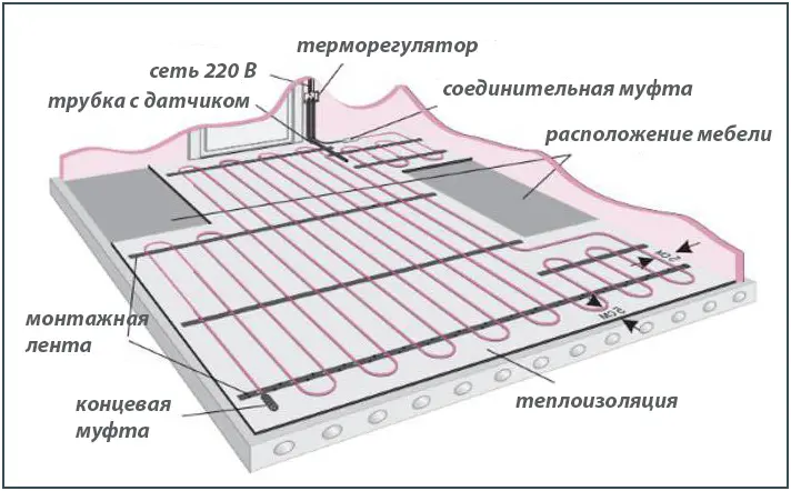 Розрахунок кабелю для укладання електричної теплої підлоги