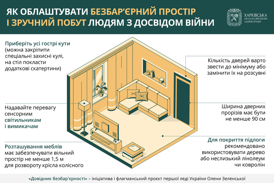 Як облаштувати безбар’єрний простір і зручний побут – подробиці в «Довіднику безбар’єрності»